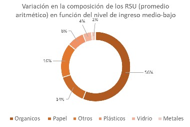 Anlisis de polticas de compostaje