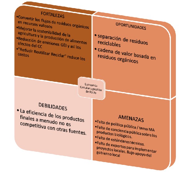 Anlisis de polticas de compostaje