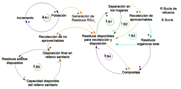 Anlisis de polticas de compostaje