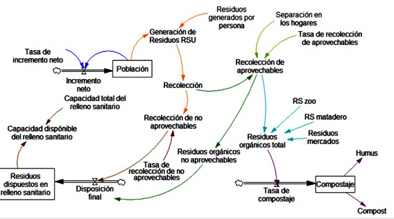 Anlisis de polticas de compostaje