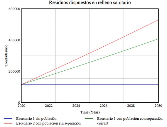 Anlisis de polticas de compostaje