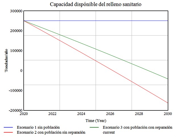 Anlisis de polticas de compostaje