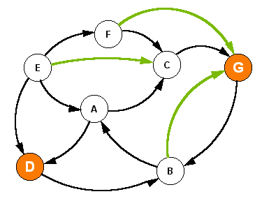 Building System Dynamics Simulation Models