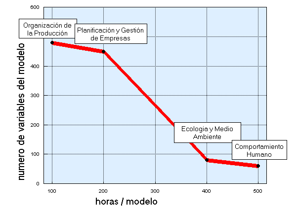  Modelos de Simulacin en Economa y Planificacin de Empresas